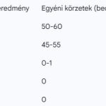 Esélylatolgatás a Geminivel
