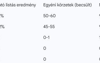 Esélylatolgatás a Geminivel
